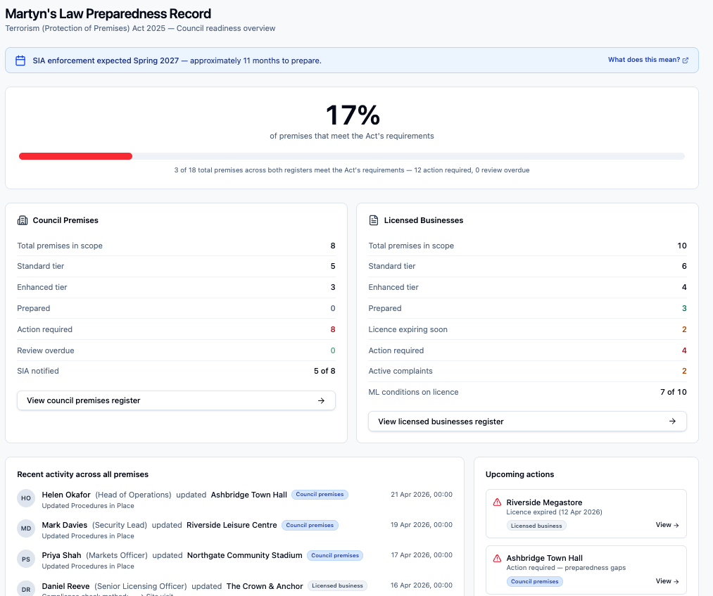 Governance view screenshot