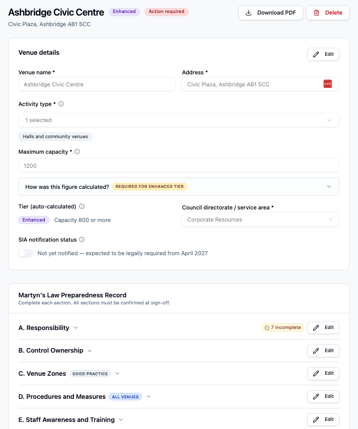 Premises record holding procedures and documented decisions